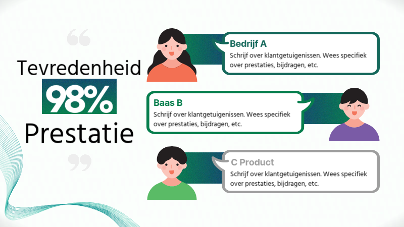 Een modern presentatie bedrijfsprofiel in groen op wit