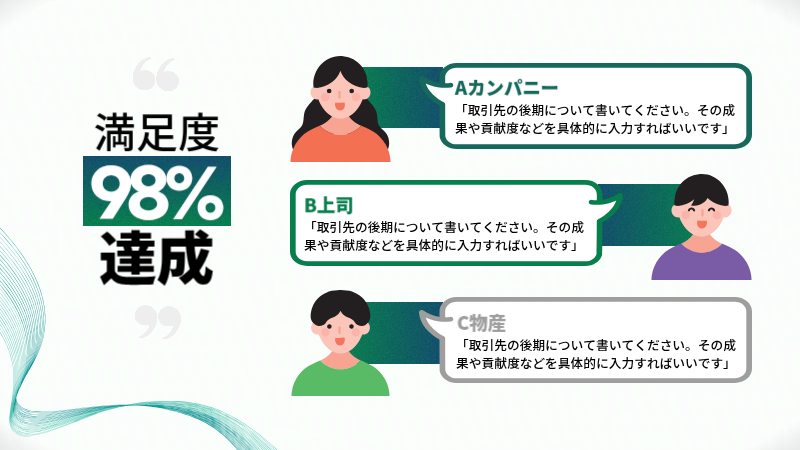 白 シンプル ビジネス プレゼンテーション