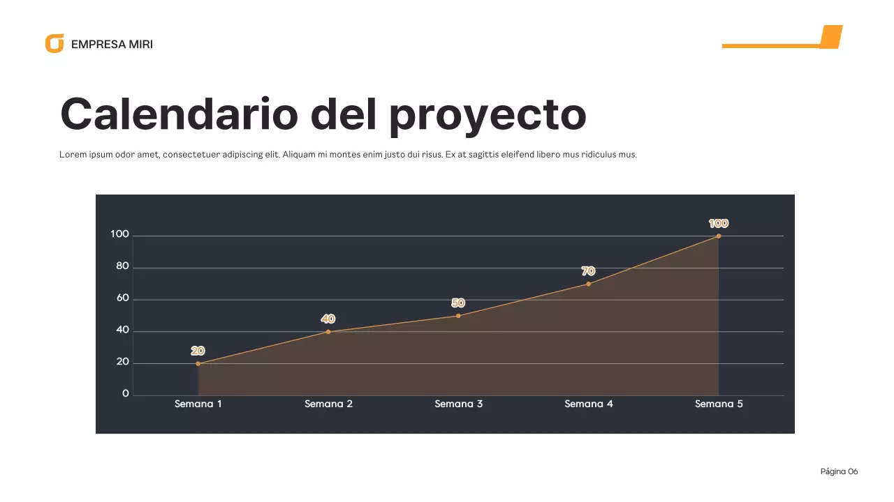 informe sobre la empresa moderna orange