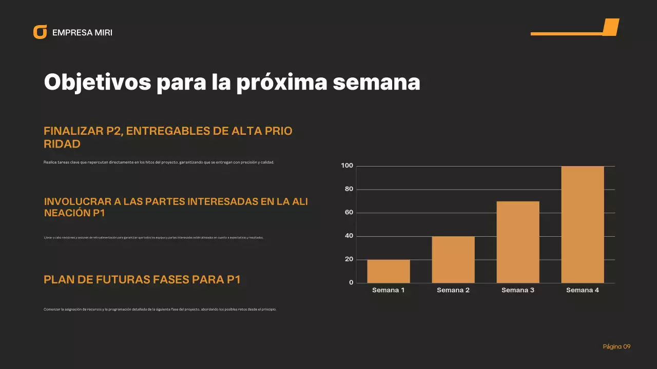 informe sobre la empresa moderna orange