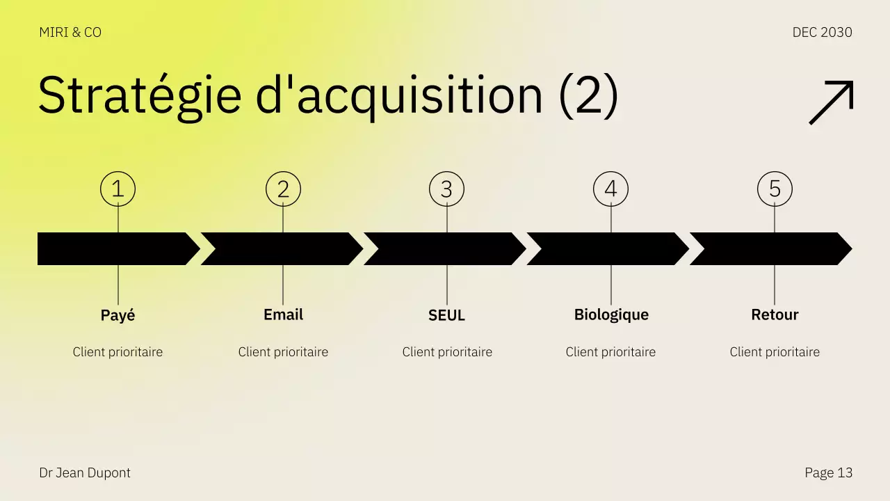 Beige Yellow Go To Market Strategy Business Plan Presentation