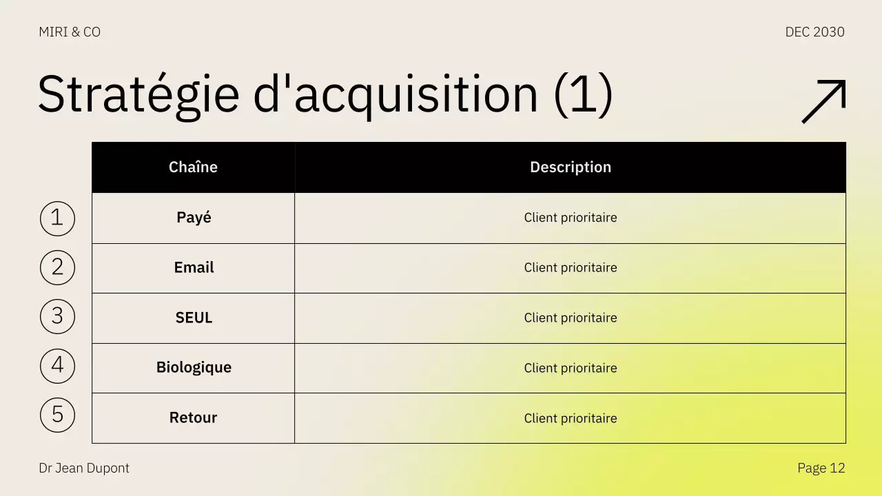 Beige Yellow Go To Market Strategy Business Plan Presentation