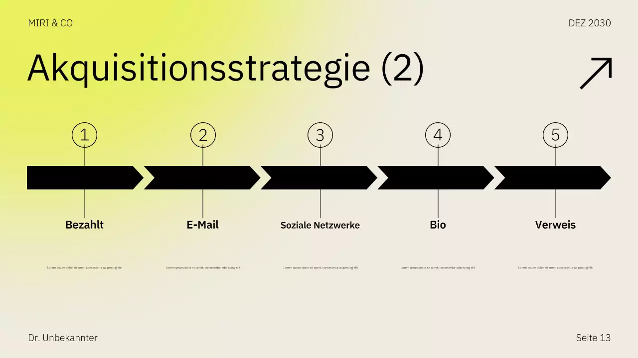 Beige Gelbe Markteinführungsstrategie Businessplan Präsentation