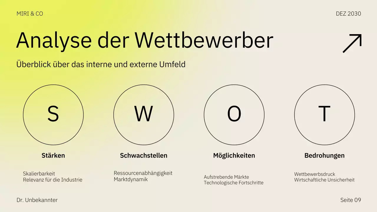 Beige Gelbe Markteinführungsstrategie Businessplan Präsentation