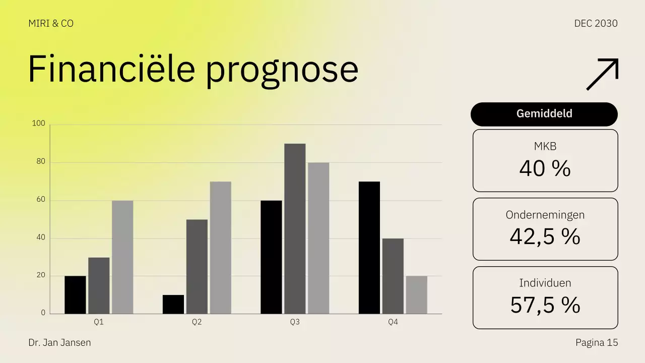 Beige Geel Marktstrategie Presentatie Ondernemingsplan