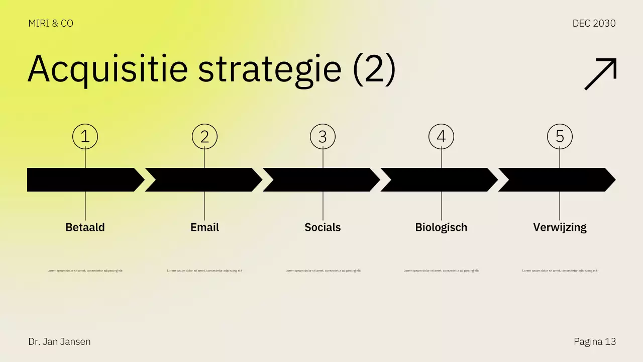 Beige Geel Marktstrategie Presentatie Ondernemingsplan