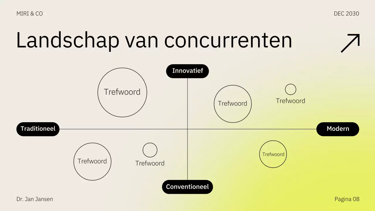 Beige Geel Marktstrategie Presentatie Ondernemingsplan