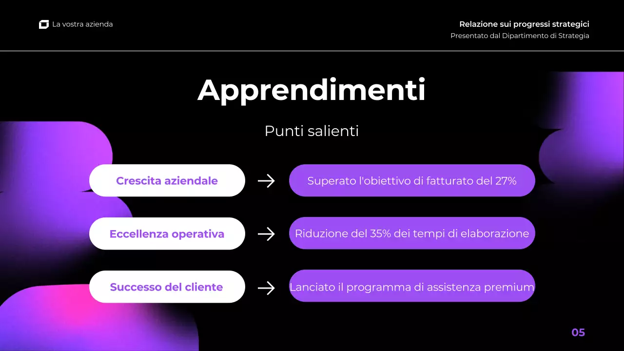 viola rosa gradiente moderna relazione trimestrale d'affari presentazione