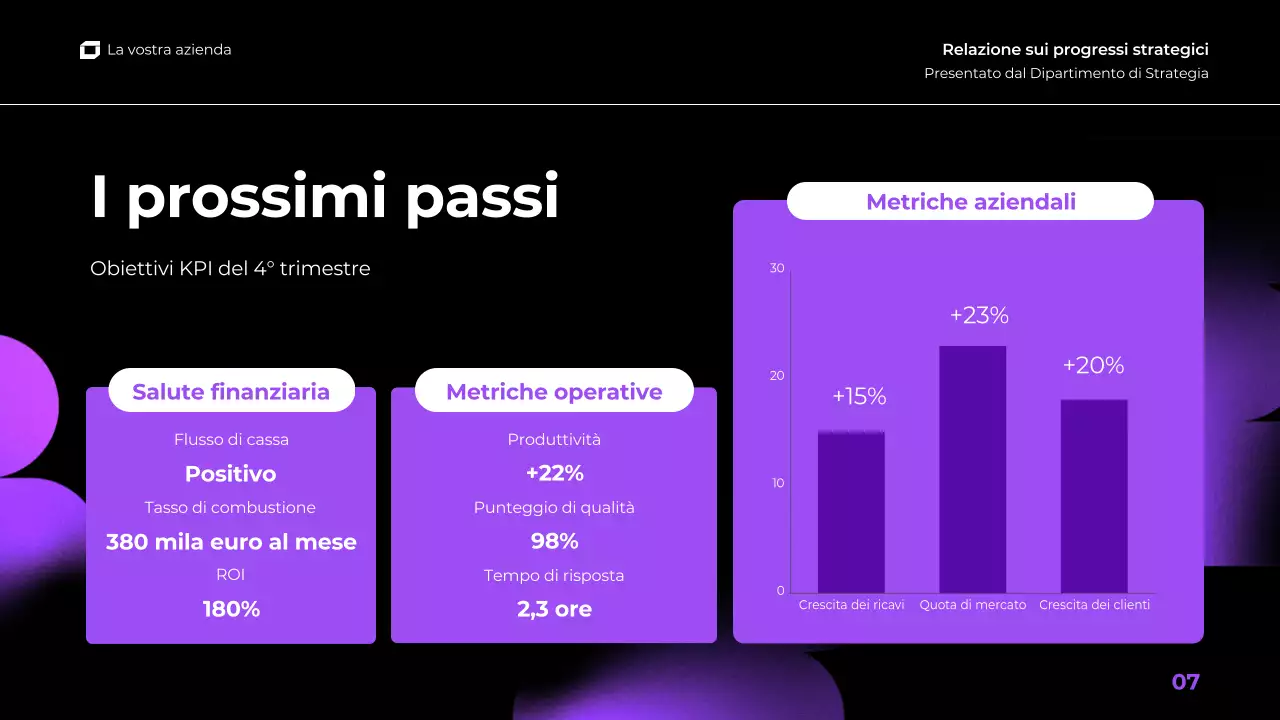 viola rosa gradiente moderna relazione trimestrale d'affari presentazione