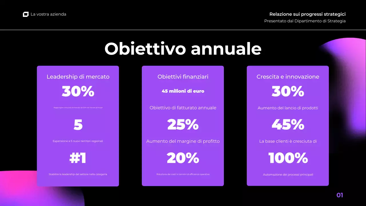 viola rosa gradiente moderna relazione trimestrale d'affari presentazione