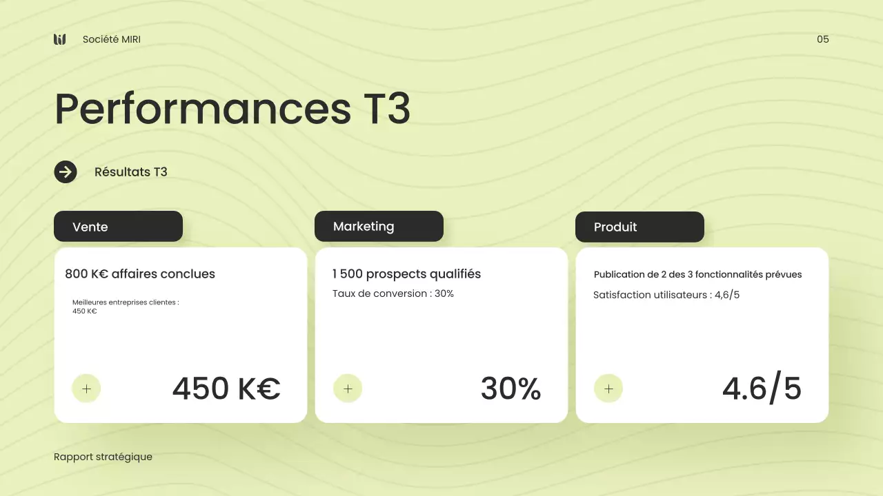 rapport sur les entreprises modernes et vertes