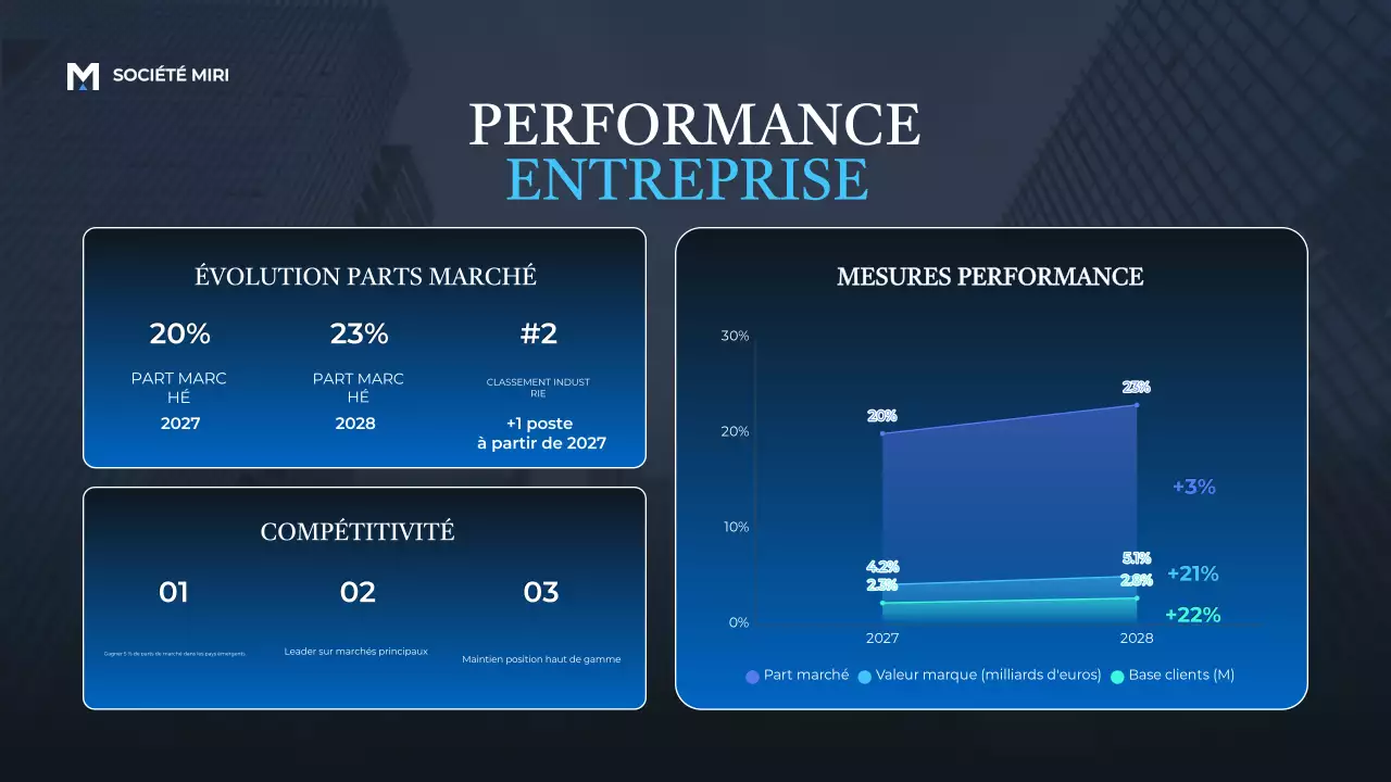 Blue Modern Business Report Announcement Presentation