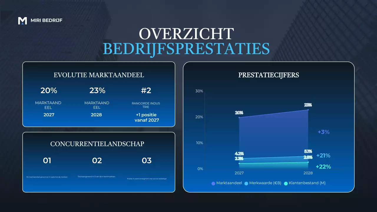Blue Modern Business Report Aankondiging Presentatie