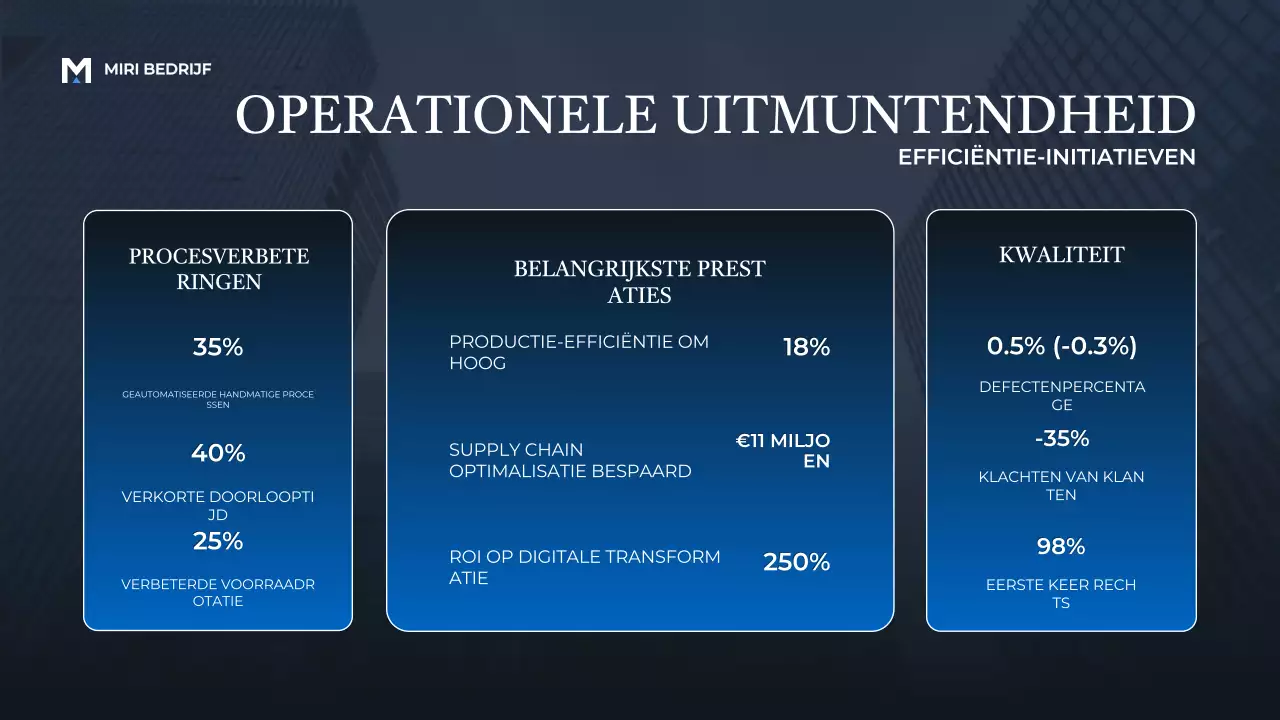 Blue Modern Business Report Aankondiging Presentatie