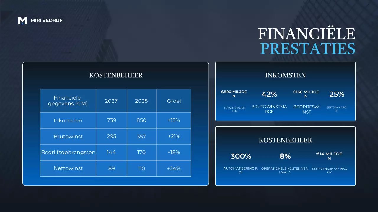 Blue Modern Business Report Aankondiging Presentatie