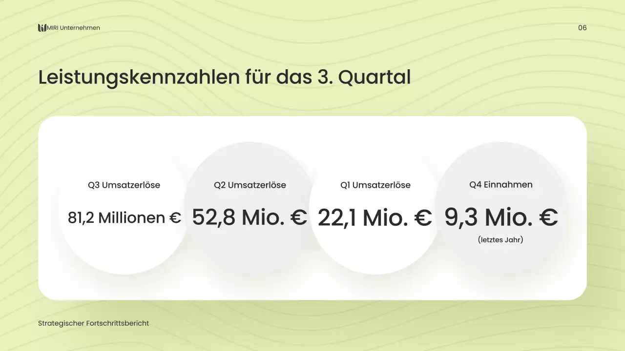 grüner moderner Geschäftsbericht