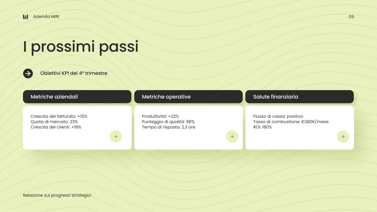rapporto sull'impresa moderna e verde