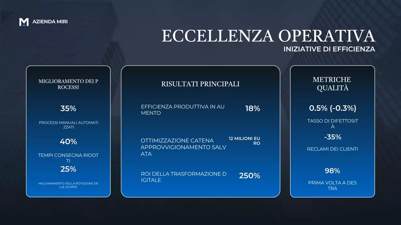Presentazione dell'annuncio del rapporto Blue Modern Business