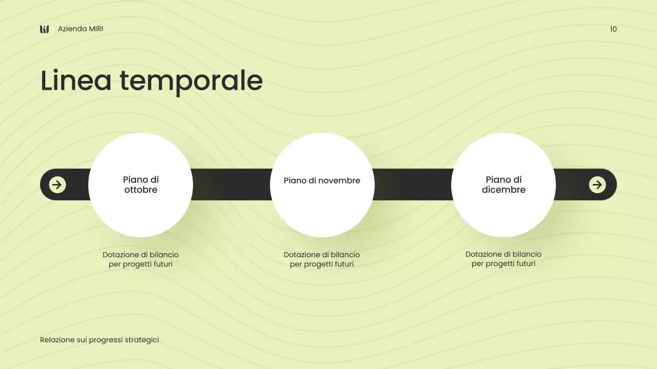 rapporto sull'impresa moderna e verde