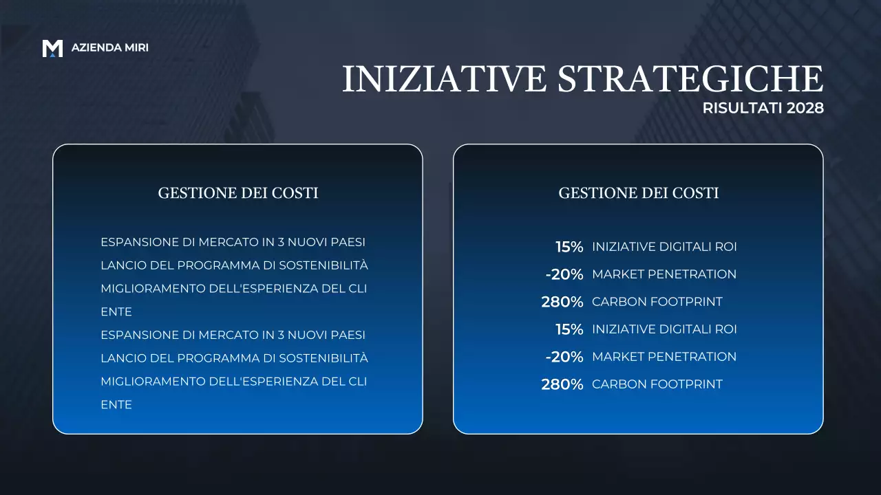 Presentazione dell'annuncio del rapporto Blue Modern Business