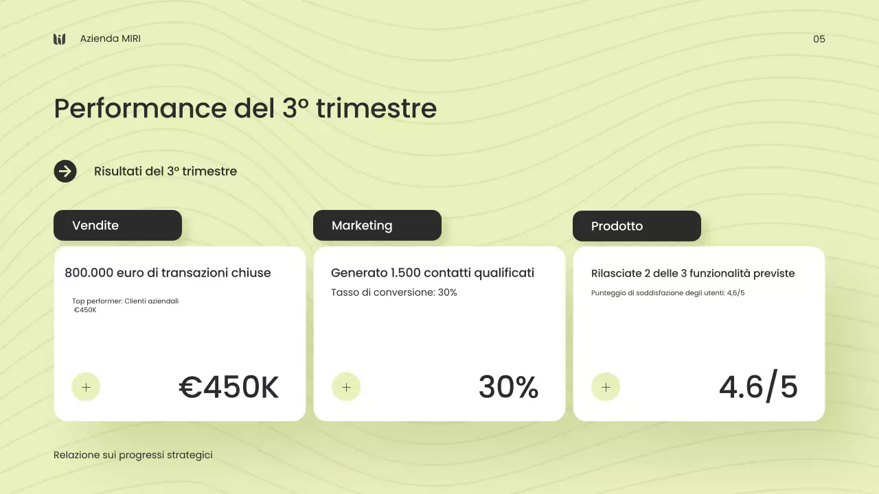 rapporto sull'impresa moderna e verde