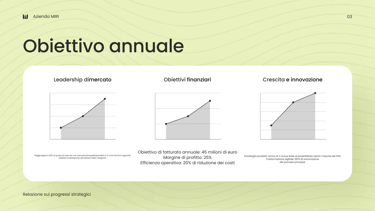 rapporto sull'impresa moderna e verde