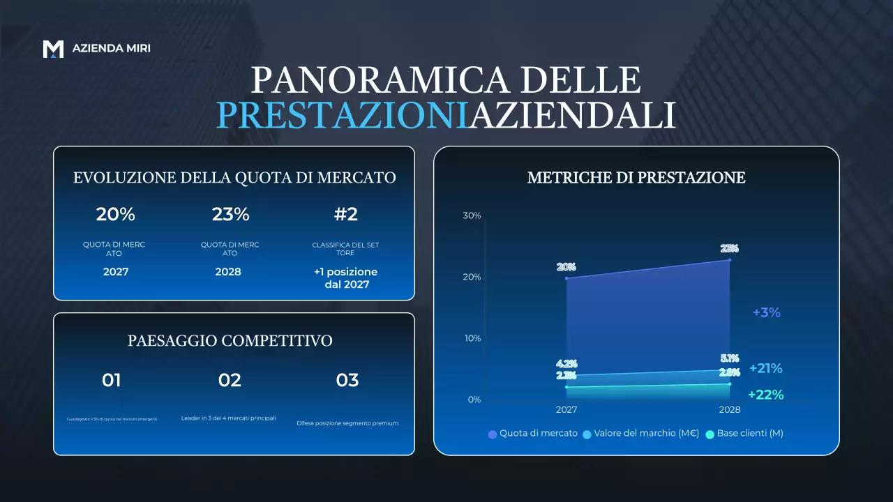Presentazione dell'annuncio del rapporto Blue Modern Business