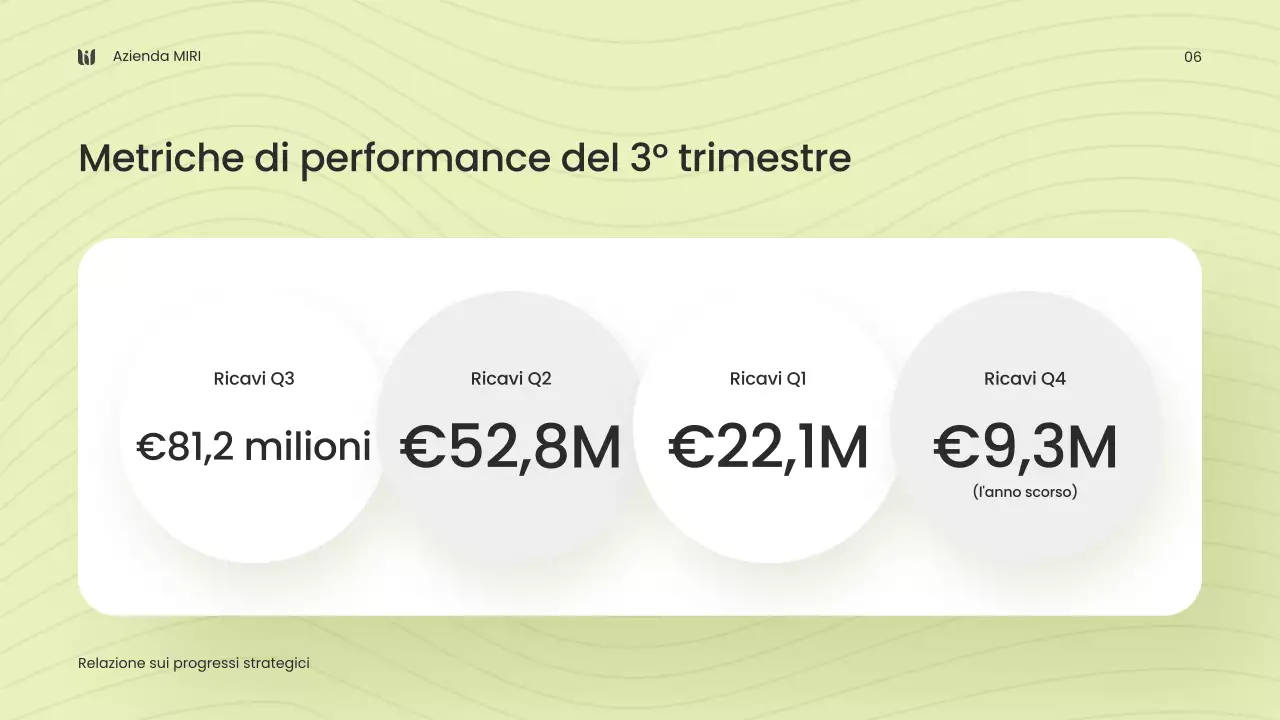 rapporto sull'impresa moderna e verde