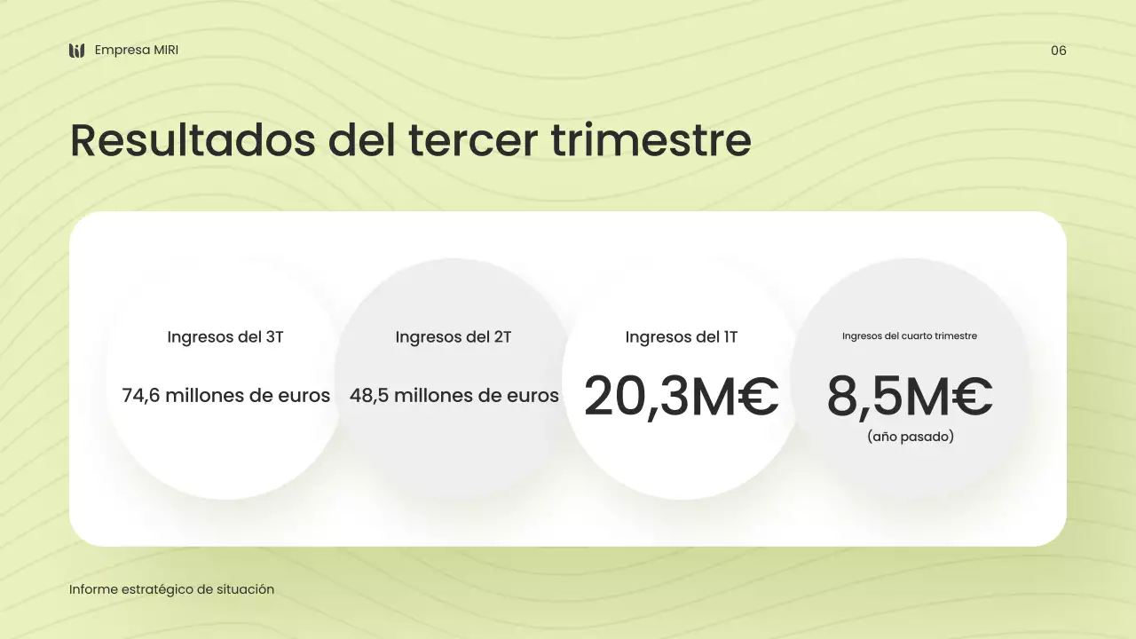 informe sobre la empresa moderna y ecológica