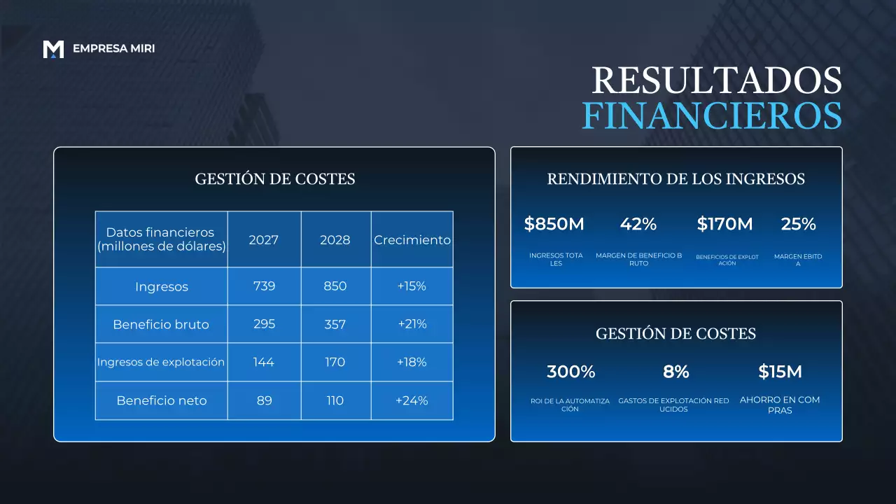 Presentación del informe Blue Modern Business