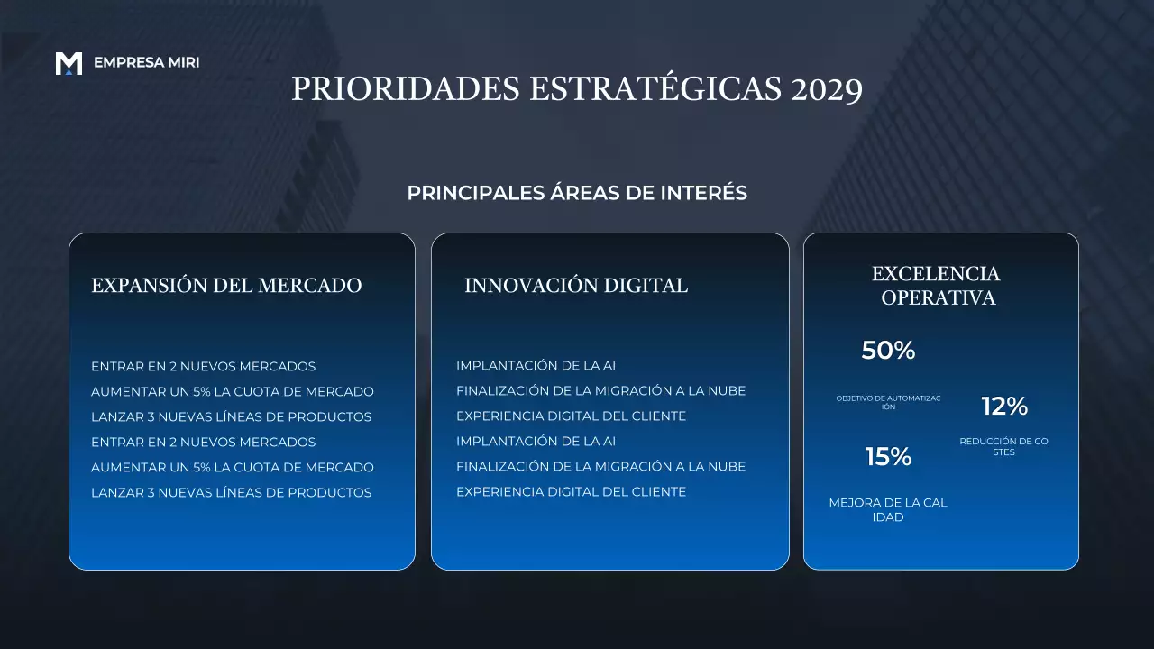 Presentación del informe Blue Modern Business