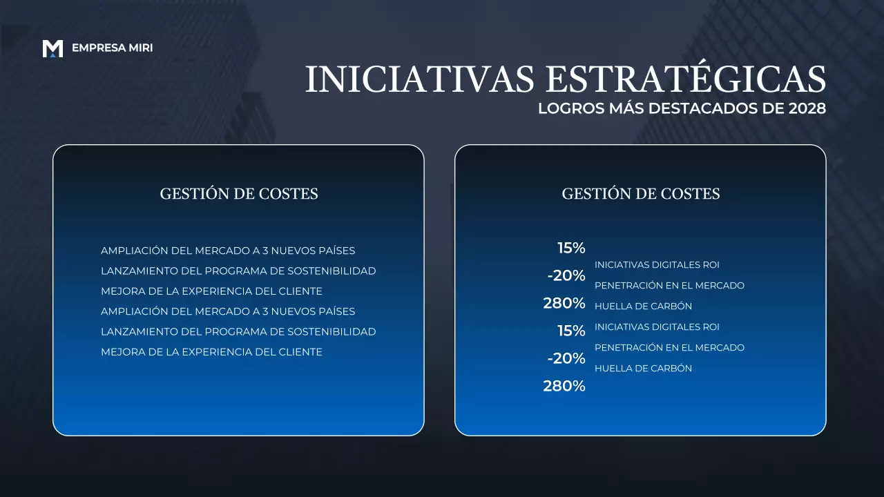 Presentación del informe Blue Modern Business