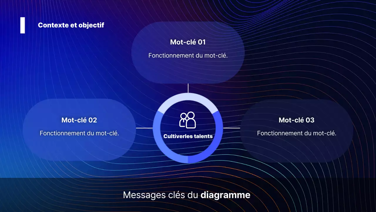 À propos de la conférence "Blue Modern