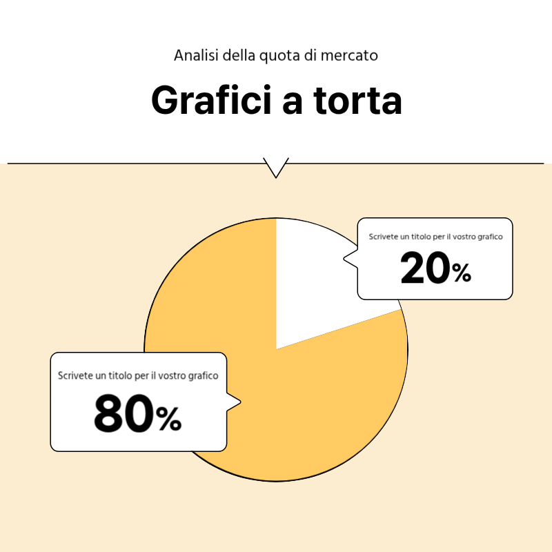 Creare un semplice post promozionale in giallo e grigio Presentazione