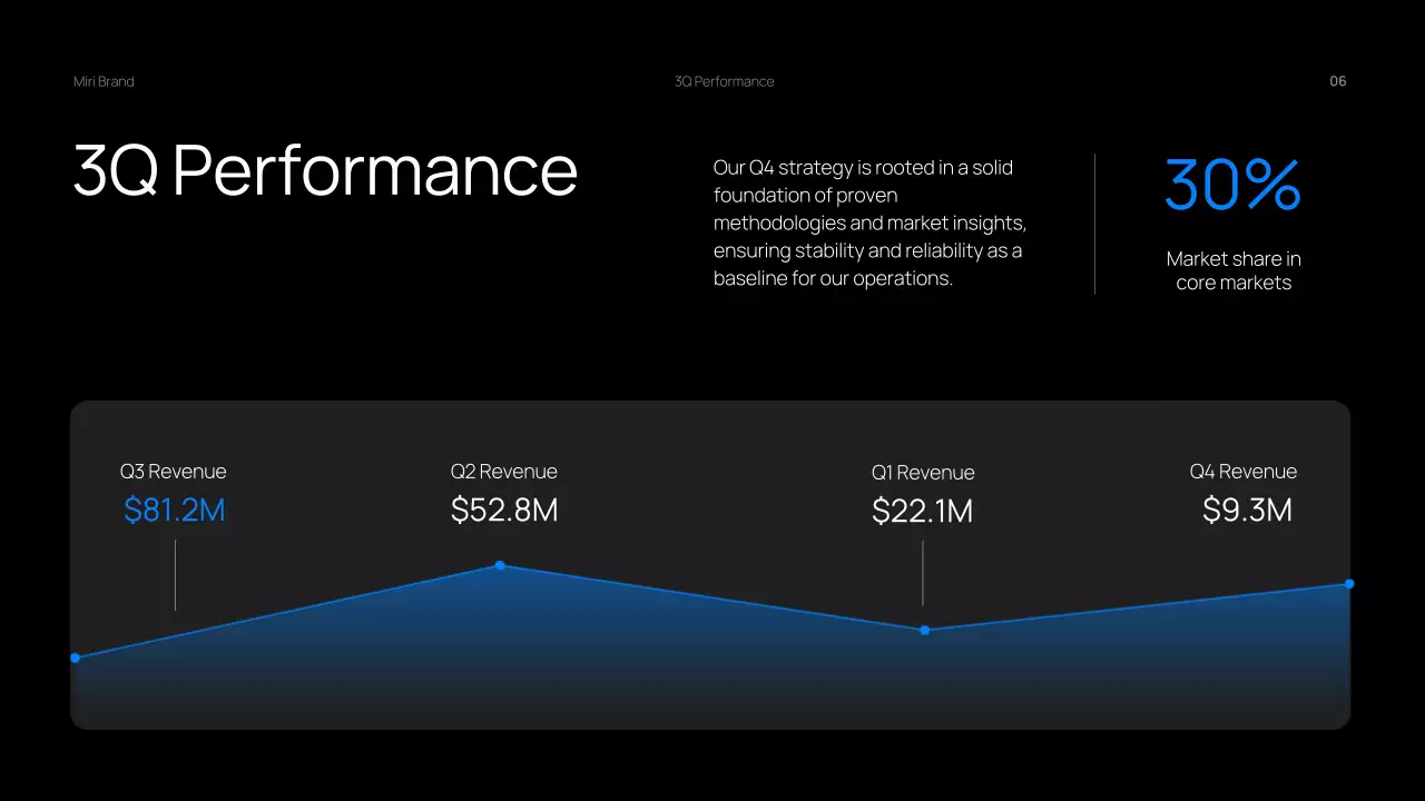 Black Modern Business Report Presentation