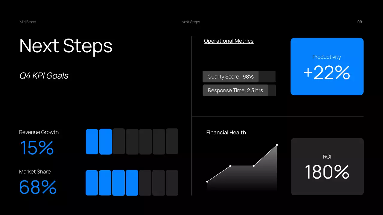 Black Modern Business Report Presentation