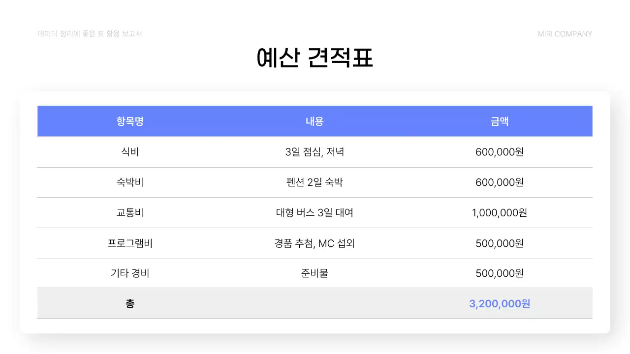 파랑 심플 데이터 분석 보고서