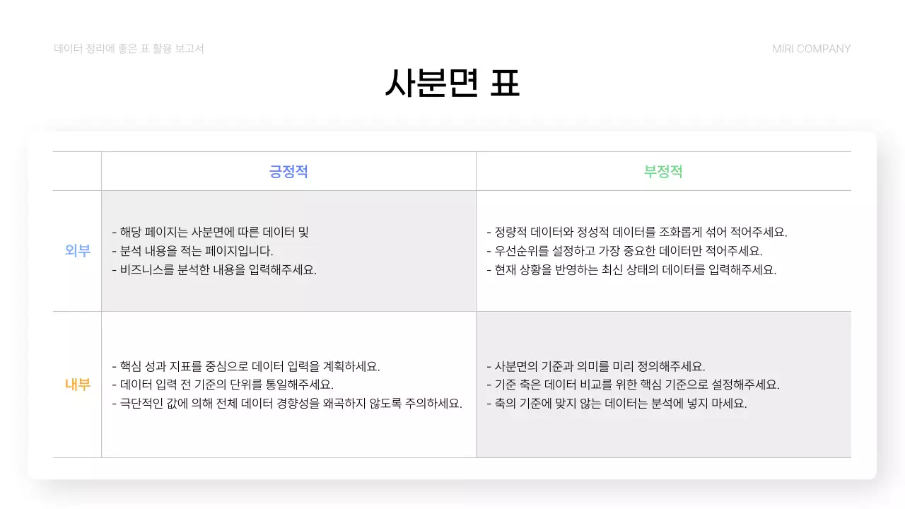 파랑 심플 데이터 분석 보고서