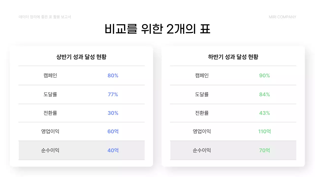 파랑 심플 데이터 분석 보고서