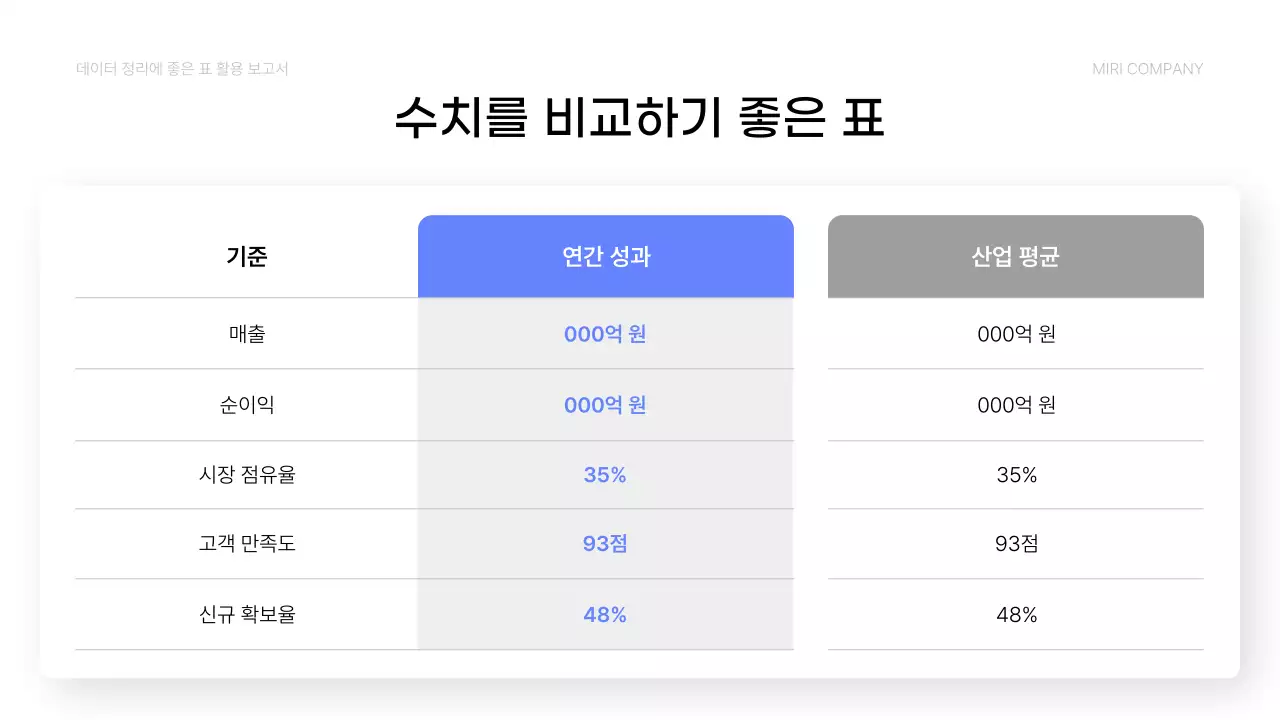 파랑 심플 데이터 분석 보고서