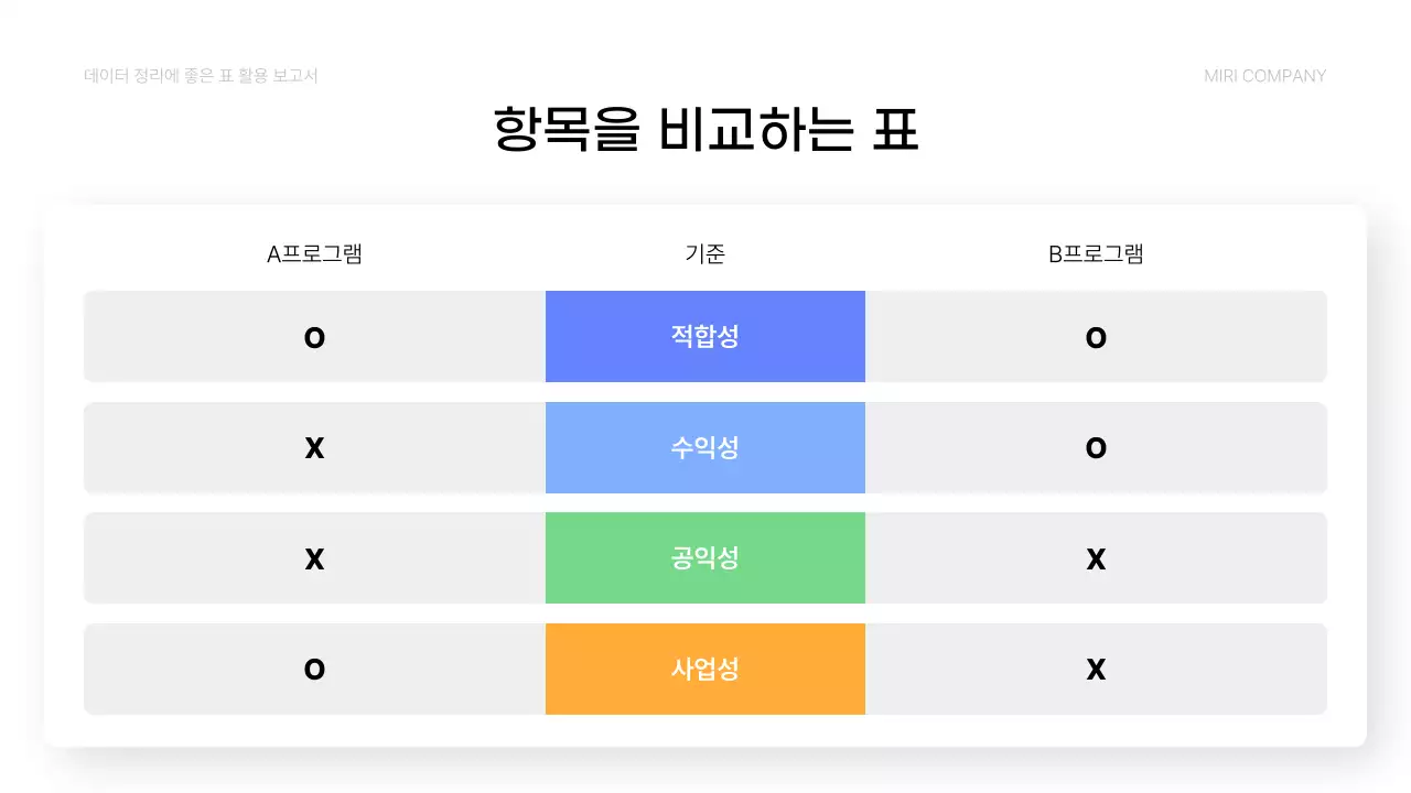 파랑 심플 데이터 분석 보고서