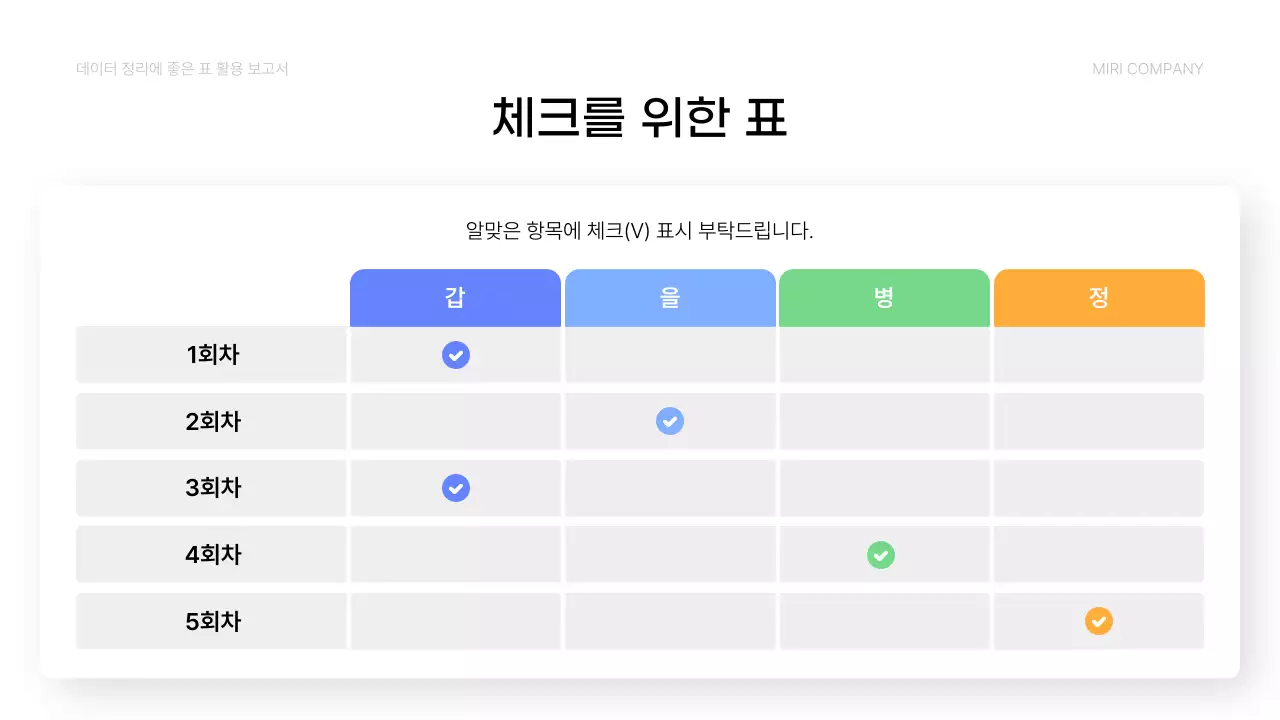 파랑 심플 데이터 분석 보고서