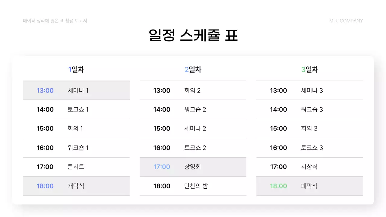 파랑 심플 데이터 분석 보고서