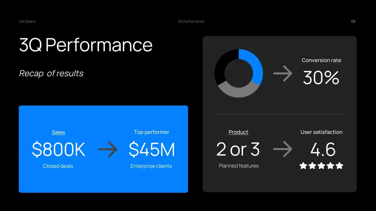 Black Modern Business Report Presentation
