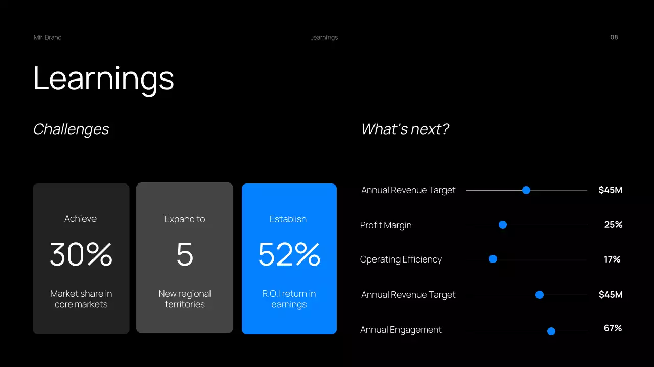 Black Modern Business Report Presentation