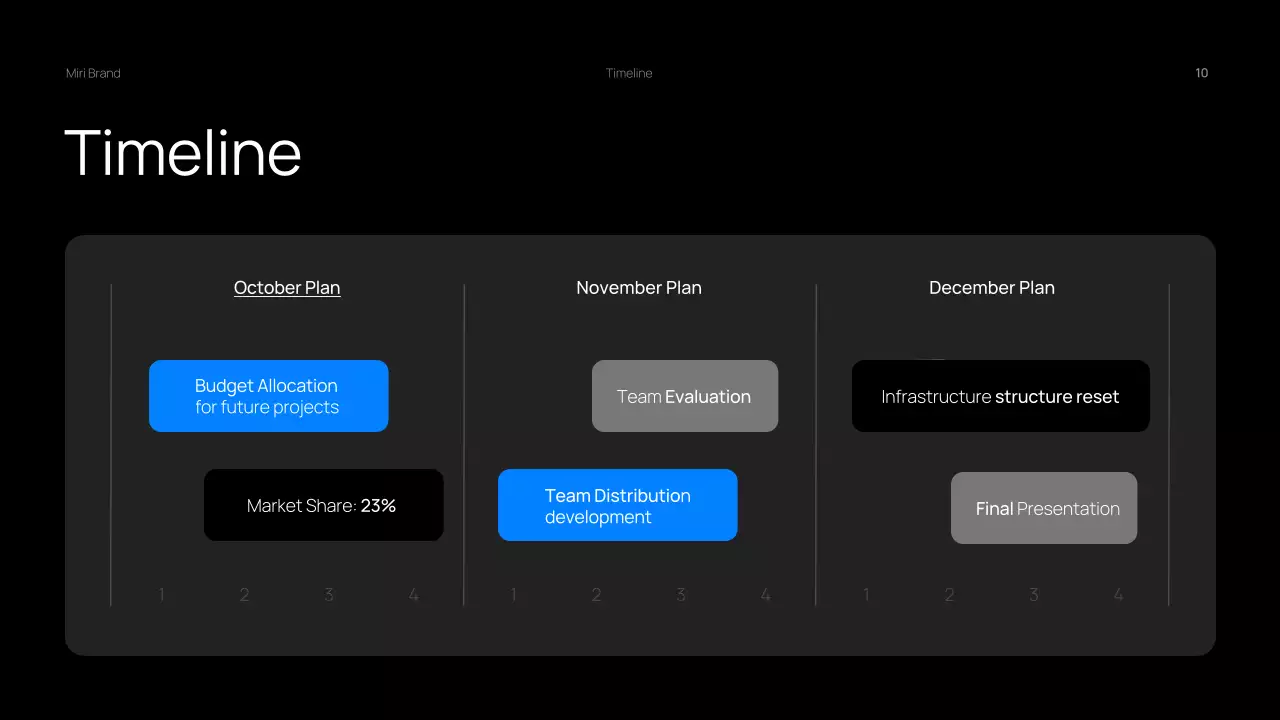 Black Modern Business Report Presentation