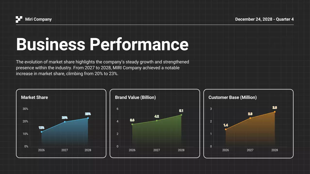 Black Modern Business Report Presentation