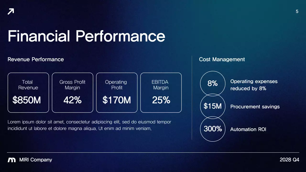 Blue Modern Business Report Presentation