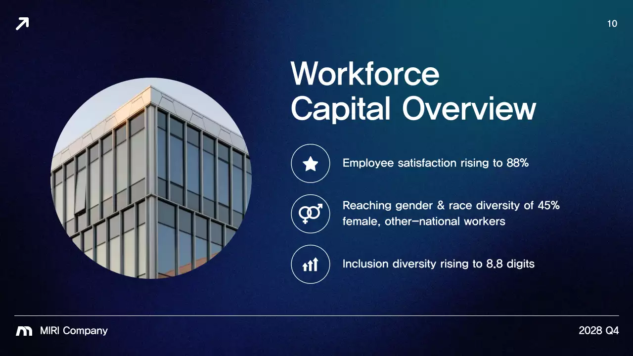 Blue Modern Business Report Presentation