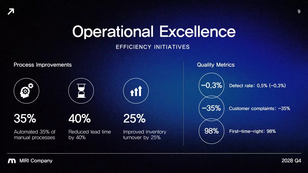 Blue Modern Business Report Presentation